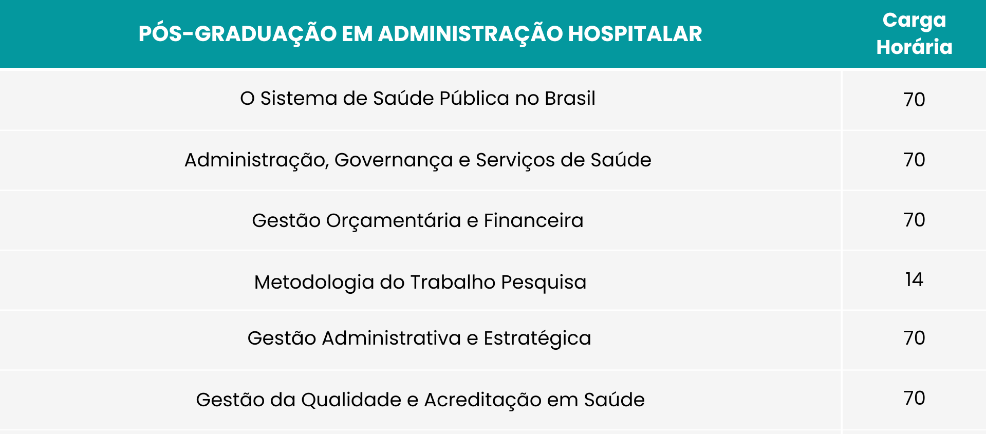 Administração Hospitalar – Instituto Olimpo – Pós-graduação
